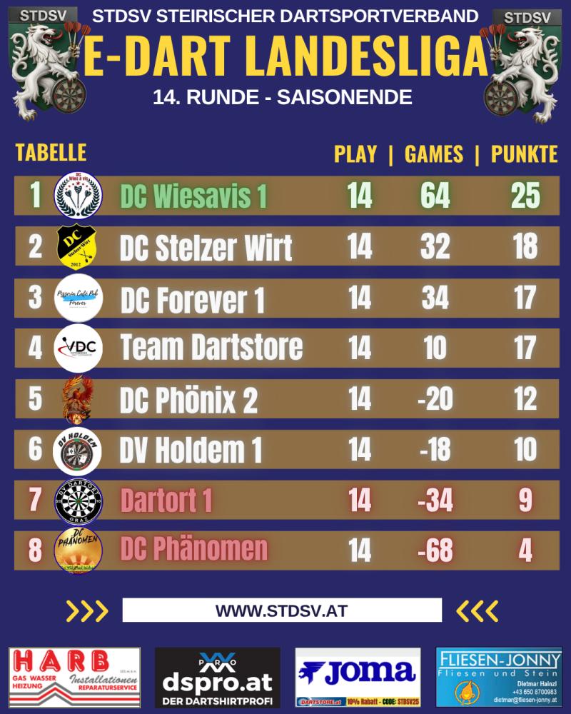 Tabelle