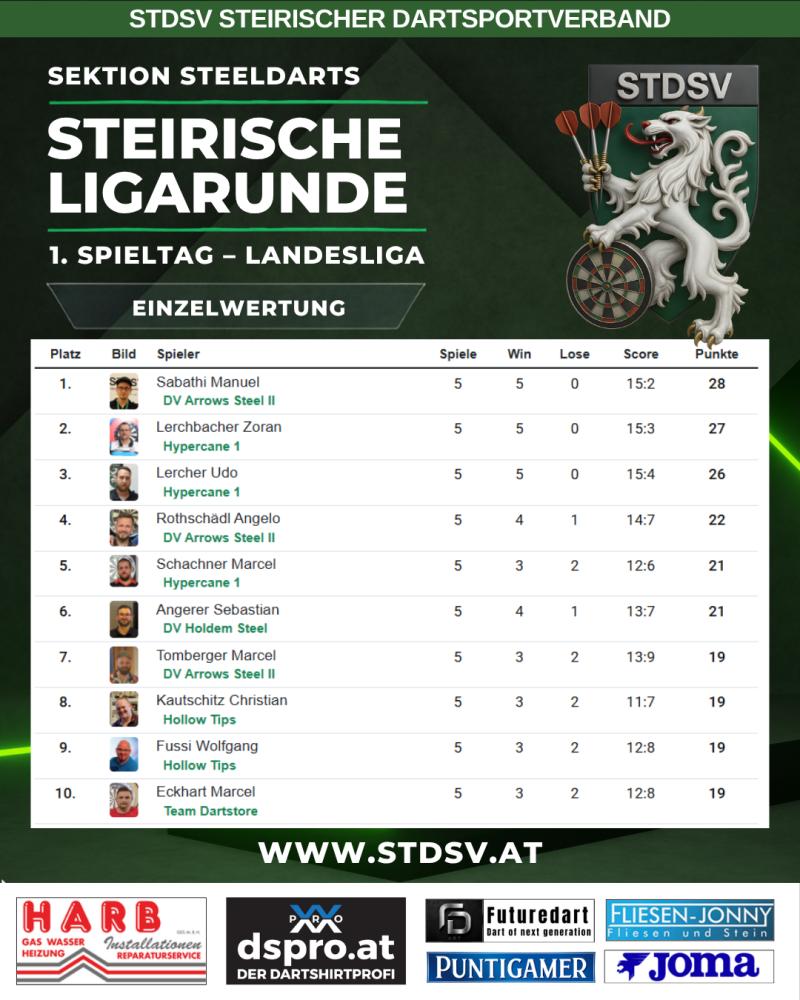 Tabelle