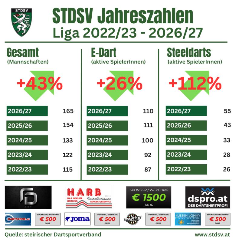 STDSV